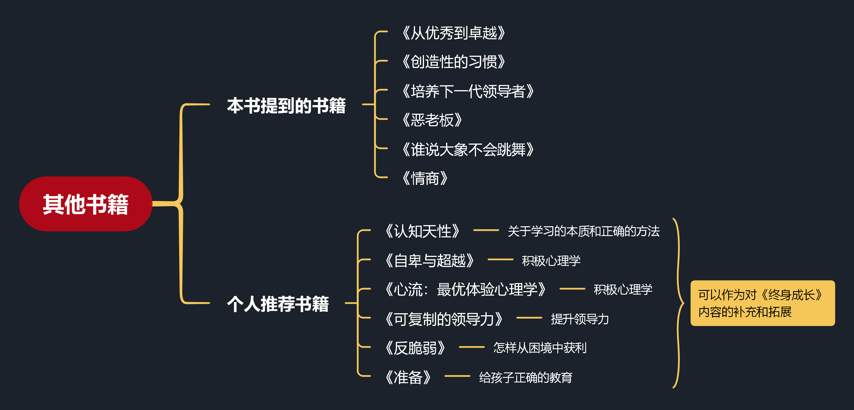 如何评价书籍终身成长