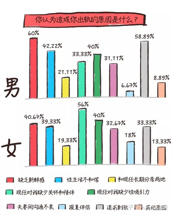 出轨这件事80女性都想过yummy的80后调查