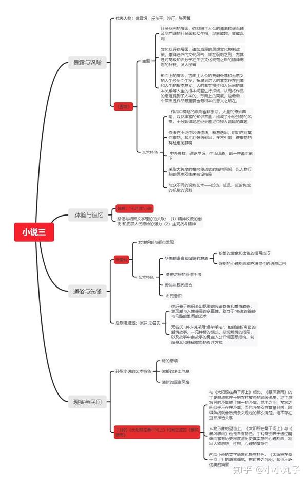 现代文学三十年思维导图