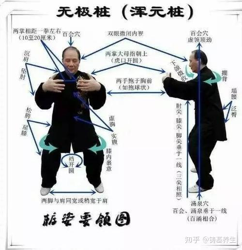 站桩后身体的各种反应