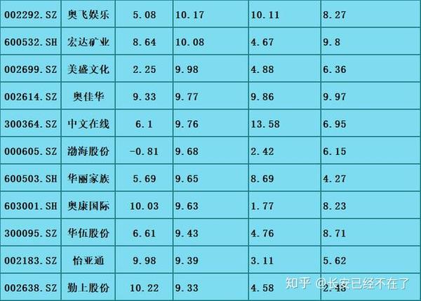 a股51只概念个股一览,5元以上,10元以下,挑只研究