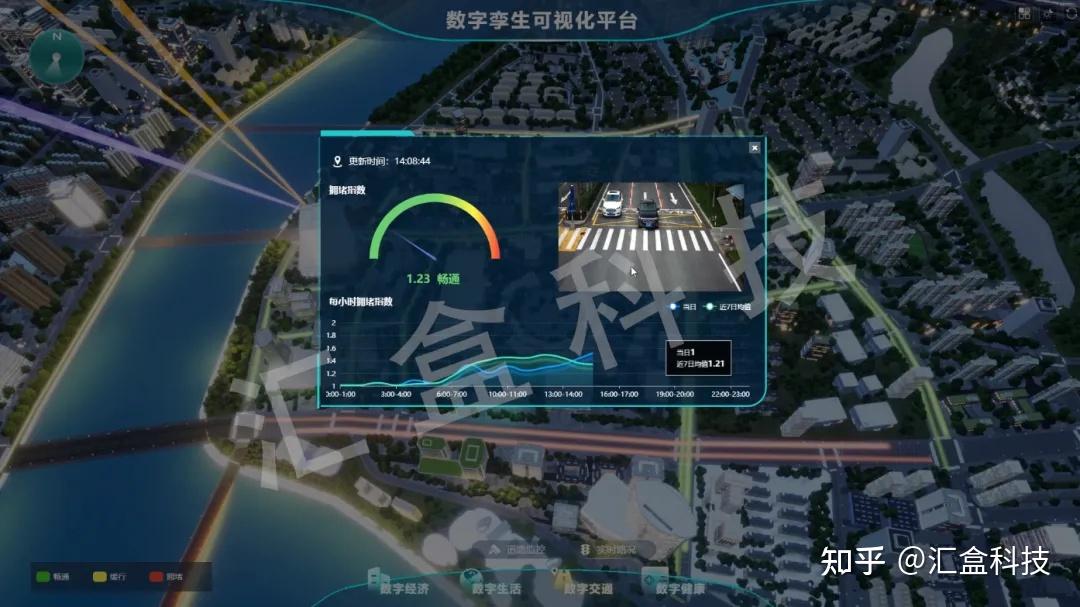 智慧交通数字孪生可视化平台