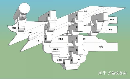 建筑师史解读斗拱与材份制