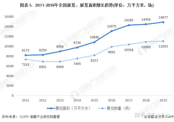 能带给市场万亿营收的全球展览活动,新的一年,我们应该如何准备?