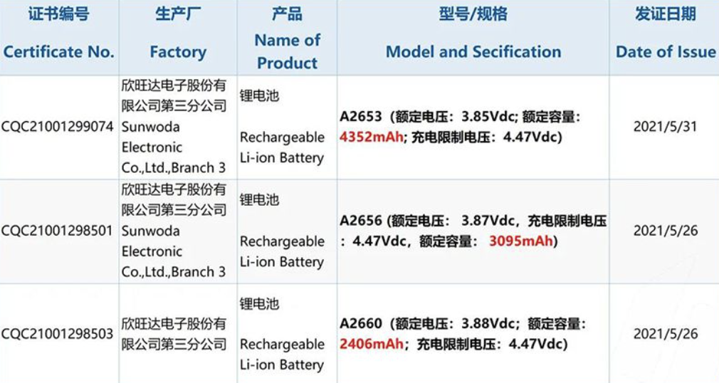 2021年9月发布会前关于iphone13的超祥细配置及价格信息由国内外媒体