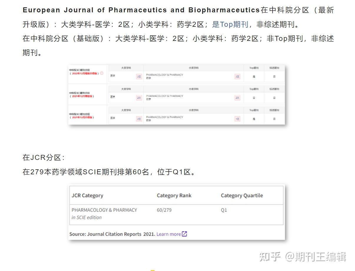 SCI期刊分析升级为TOP期刊药学JCR1区发文量稳定审稿快 知乎