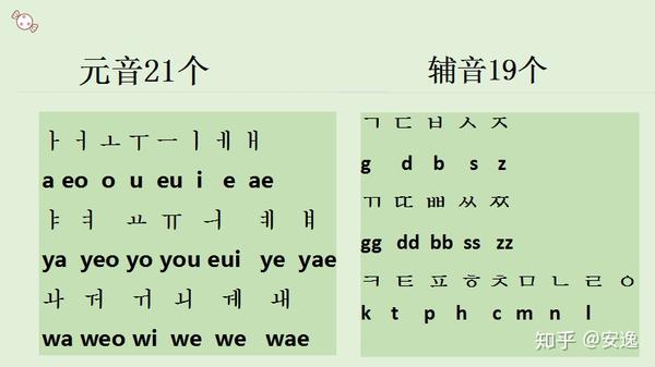 韩语四十音字母表格