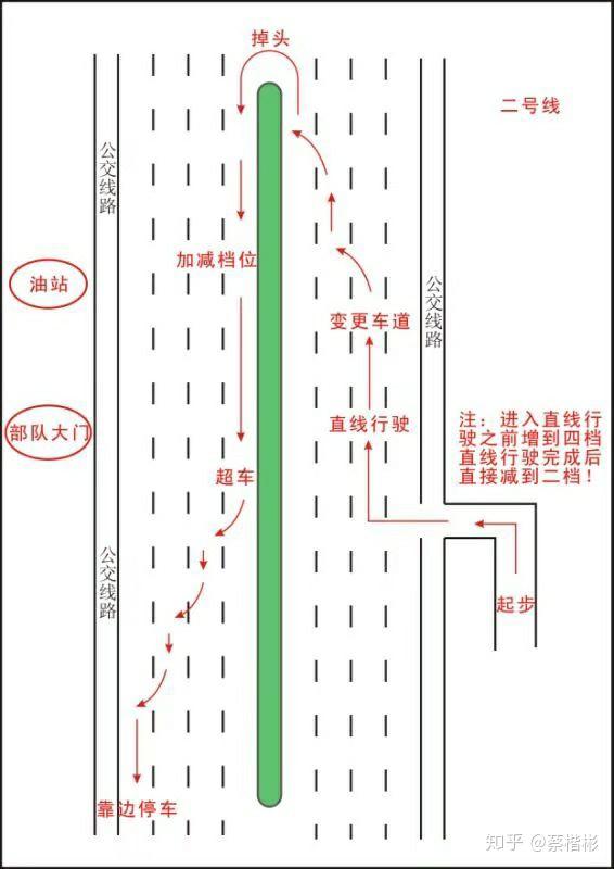 汕头市科目三路线图