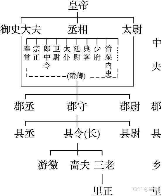 章邯平叛过程中军兵种的运用