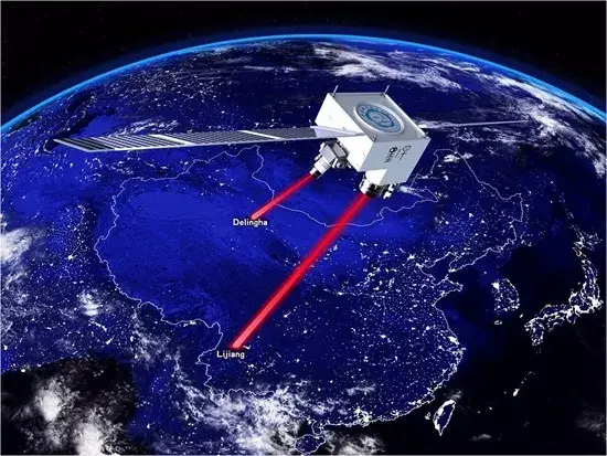 这次中国领先于全世界,率先进入了量子通信领域.