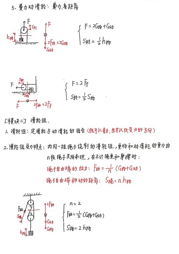 初中物理滑轮部分怎么学?
