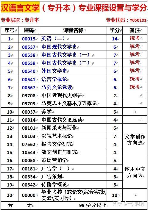 自考汉语言文学专业后可以从事什么工作
