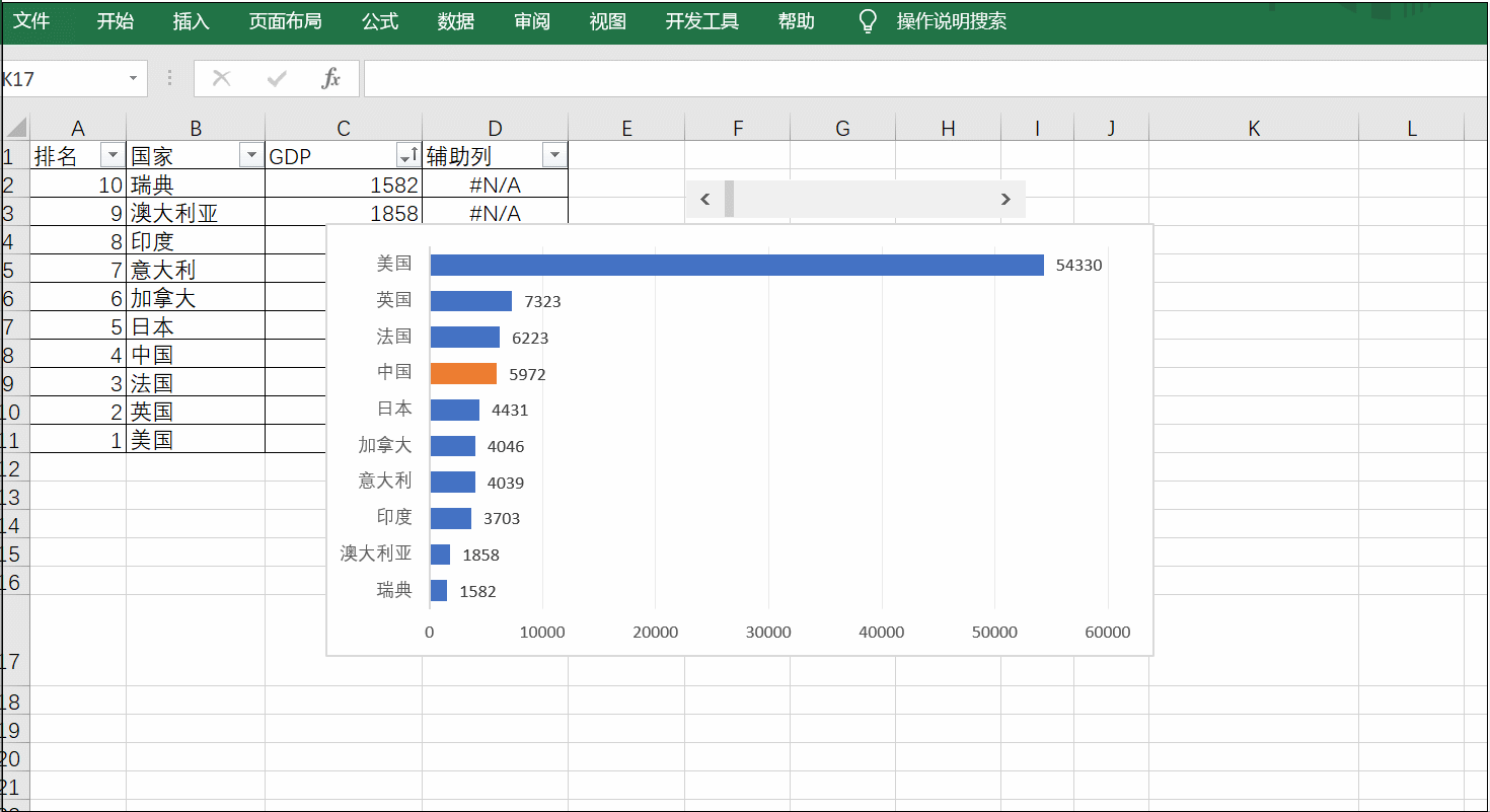 如何用excel做全球gdp动态图