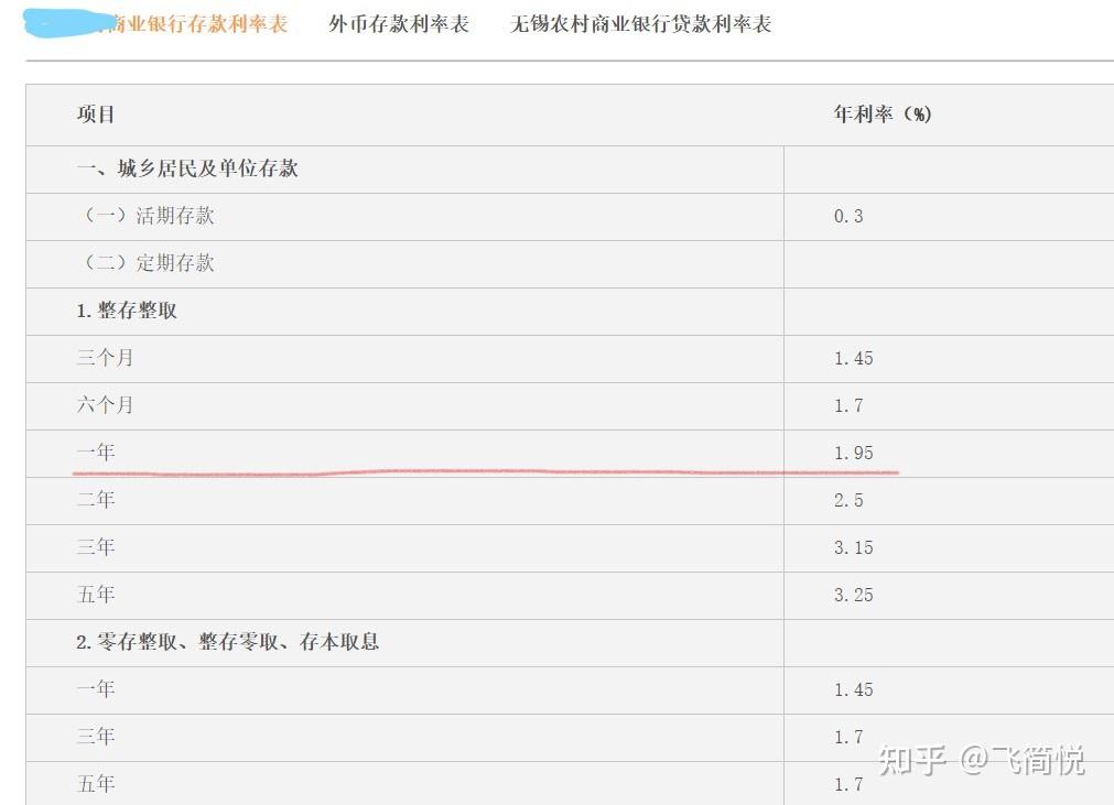 存款利率高的银行有哪些