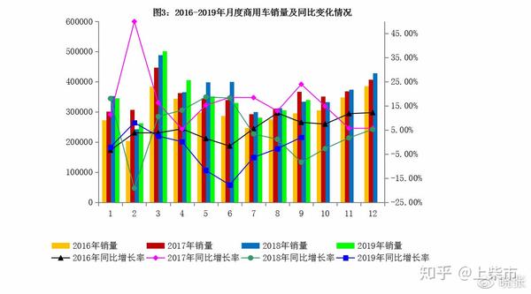 2015年9月汽车宝骏630销量多少_2014年6月汽车suv销量排行榜_2月汽车销量