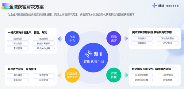 抖音账号企业号最全详解！新手必学的抖音账号运营4步方法论，快速涨粉（5千字长文）  第28张