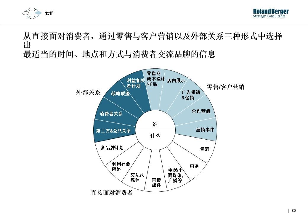 策划技能学习：整合营销攻略