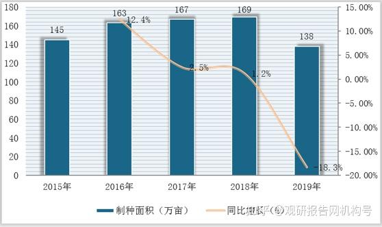 2021年中国杂交水稻种子市场分析报告行业规模与发展前景预测