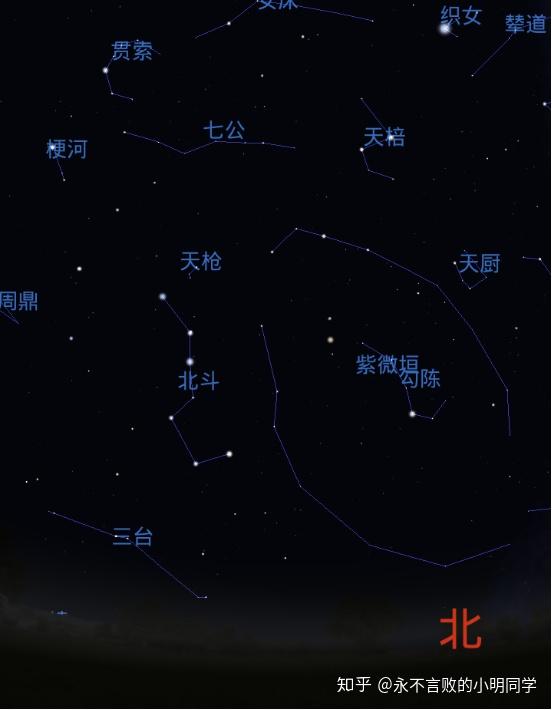 认星经历北斗七星