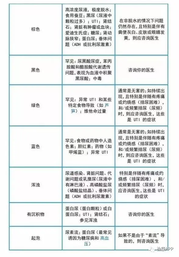 你可以从你的尿液颜色和气味中了解到什么?