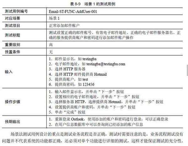 软件测试场景法测试用例设计方法