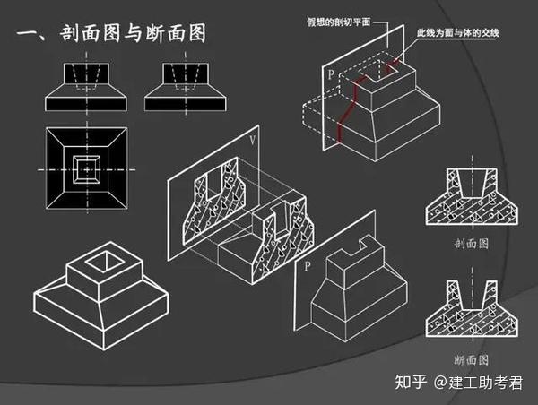 建筑施工图会看吗?7份建筑施工图识图教程,全面讲解,识图无忧