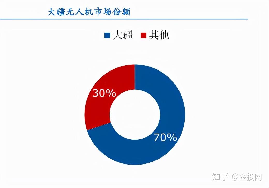 大疆无人机因何独领风骚为什么美国称它是飞行的华为