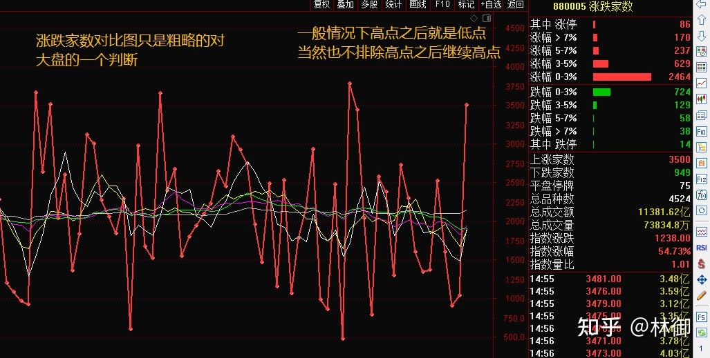 股票干货低吸选手是如何复盘的第一次来知乎分享干货希望关注点赞