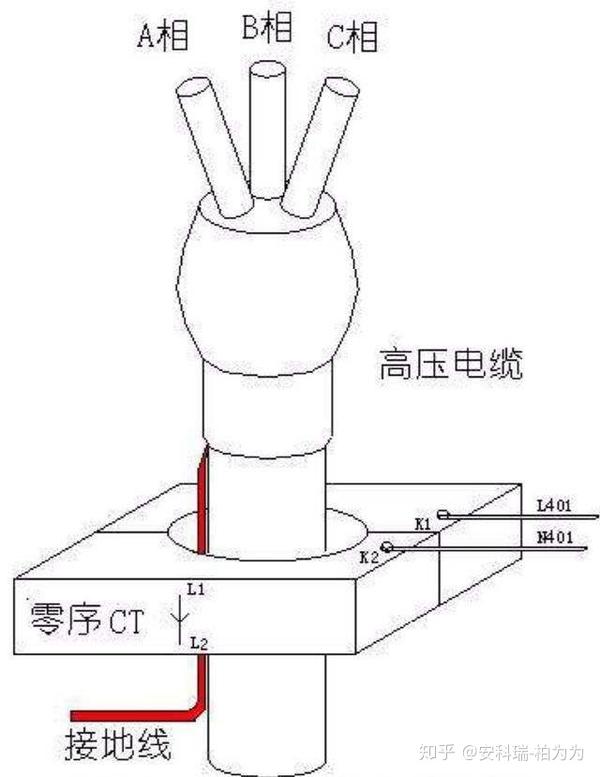 剩余电流互感器和零序电流互感器有什么区别呢?
