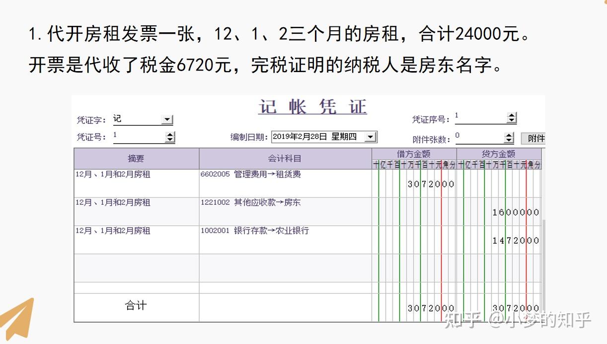 资深老会计汇总的小规模纳税人账务处理案例解析建议收藏 知乎