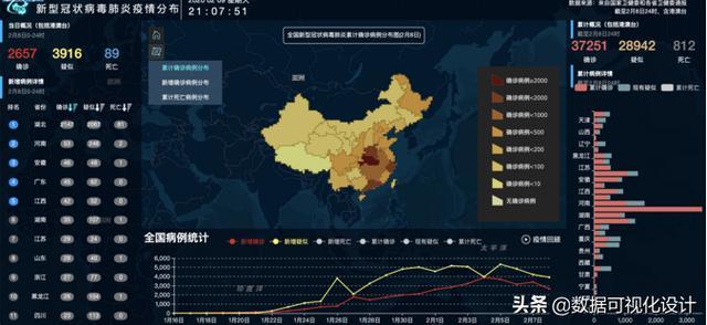 全球疫情高达150万!通过数据可视化了解全局信息,节省