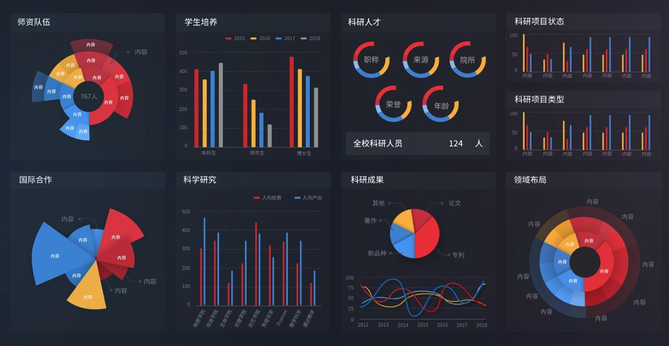 大屏的数据可视化分析报表怎么做