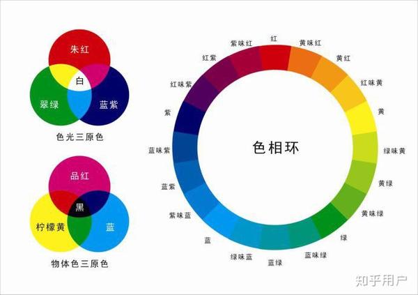 红绿互为互补色对不对?