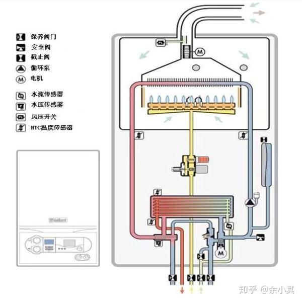 《暖通随笔》浅谈壁挂炉的自身阻力,最小热水运行功率