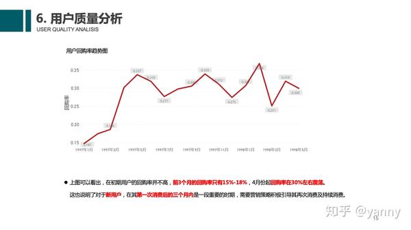 用户回购率趋势图.jpg