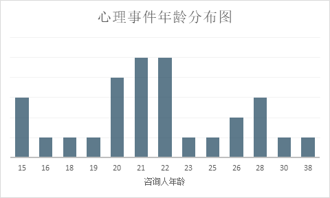 美国留学生安全,心理,法律及文化等生活现状数据报告