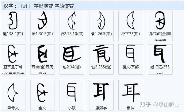 《说文解字》:"耳,主听也.象形.".