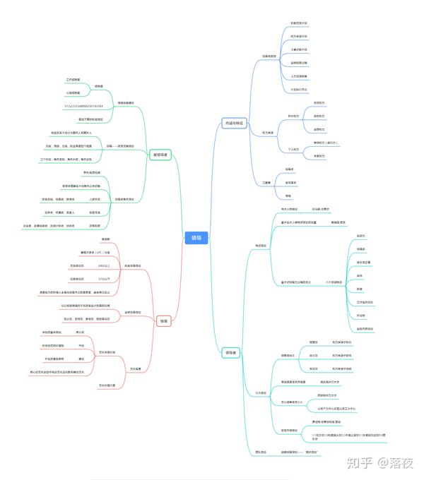 管理学思维导图整理