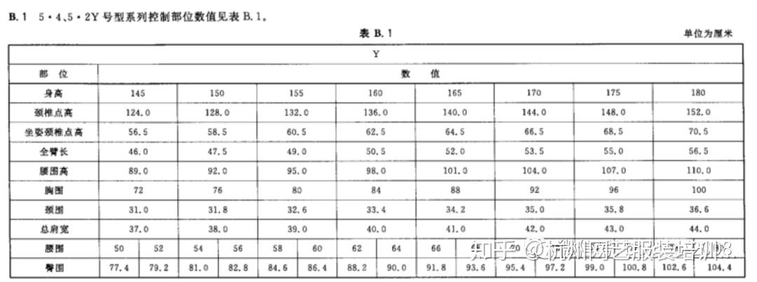 服装制版基础知识入门必备尺寸表