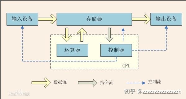 cpu 工作原理_gpu cpu如何配合工作_cpu的工作原理