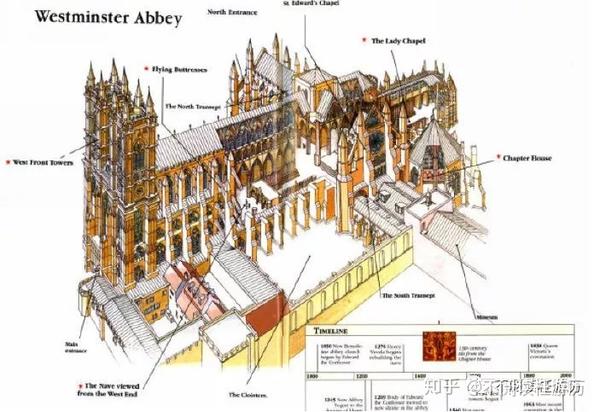 威斯敏斯特教堂结构图