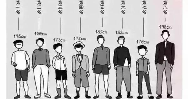 矮个子男生这样穿增高18cm