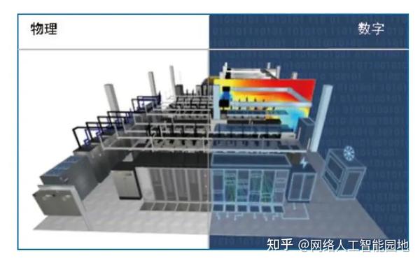 数字孪生技术可以复制世界?数据中心仿真节能全靠它?