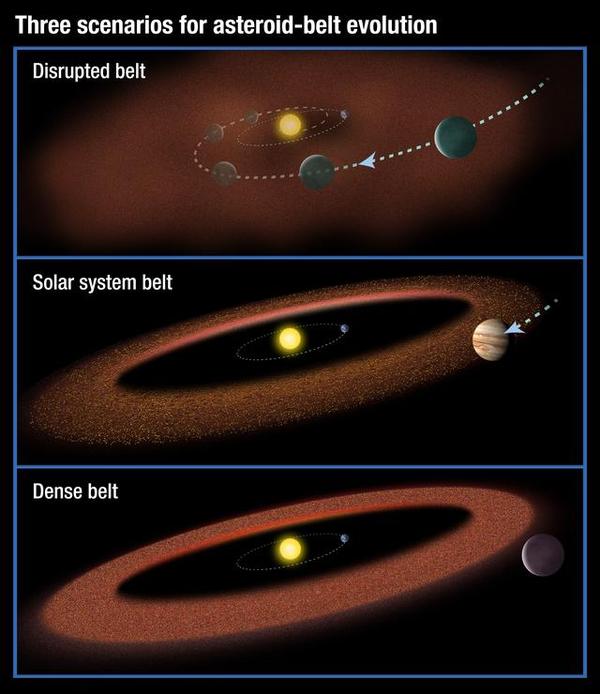 它是太阳系中的第一枚行星,也是最大的行星,当它形后,做了谷神星本来