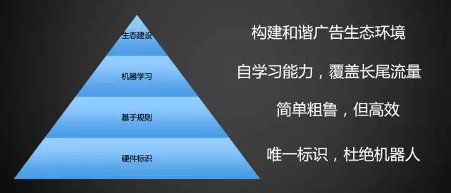 干货共享（上） | 揭秘“快手”互联网营销术