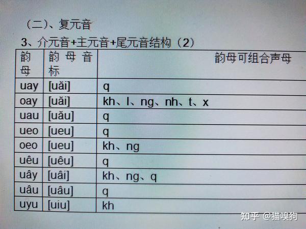 越南语发音原理完整篇