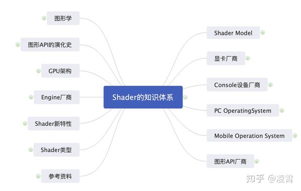 即将发布：Shader model 5.0显卡GeForce GTX 480M_百科全书查询