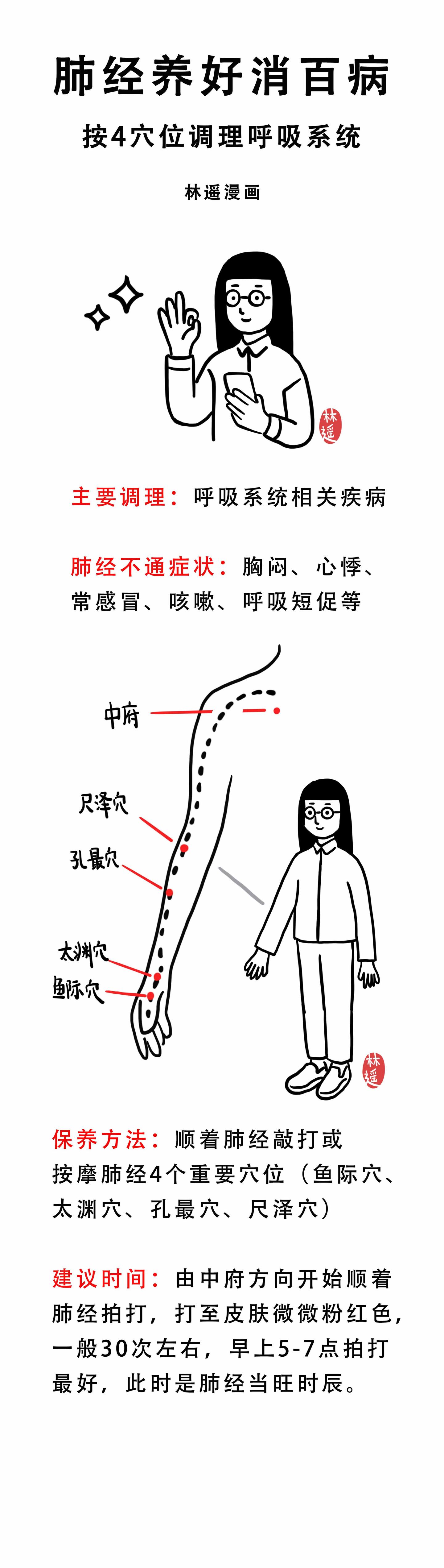 一张图教你肺经养生防疫新冠肺炎