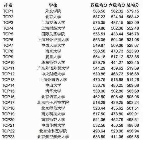 外交学院是个什么样的学校?