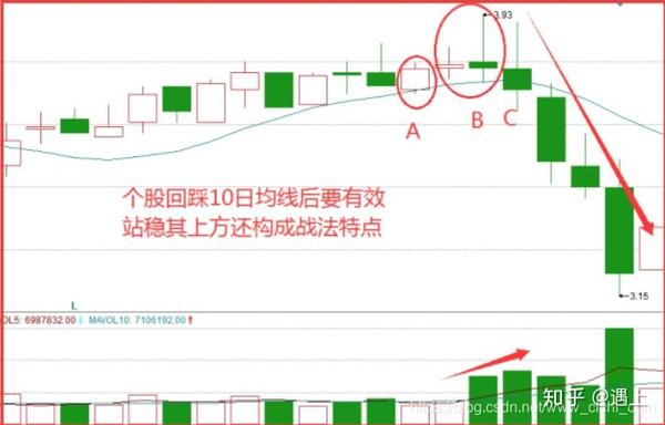 双十字星洗盘图解,教你识别主力洗盘阴谋!